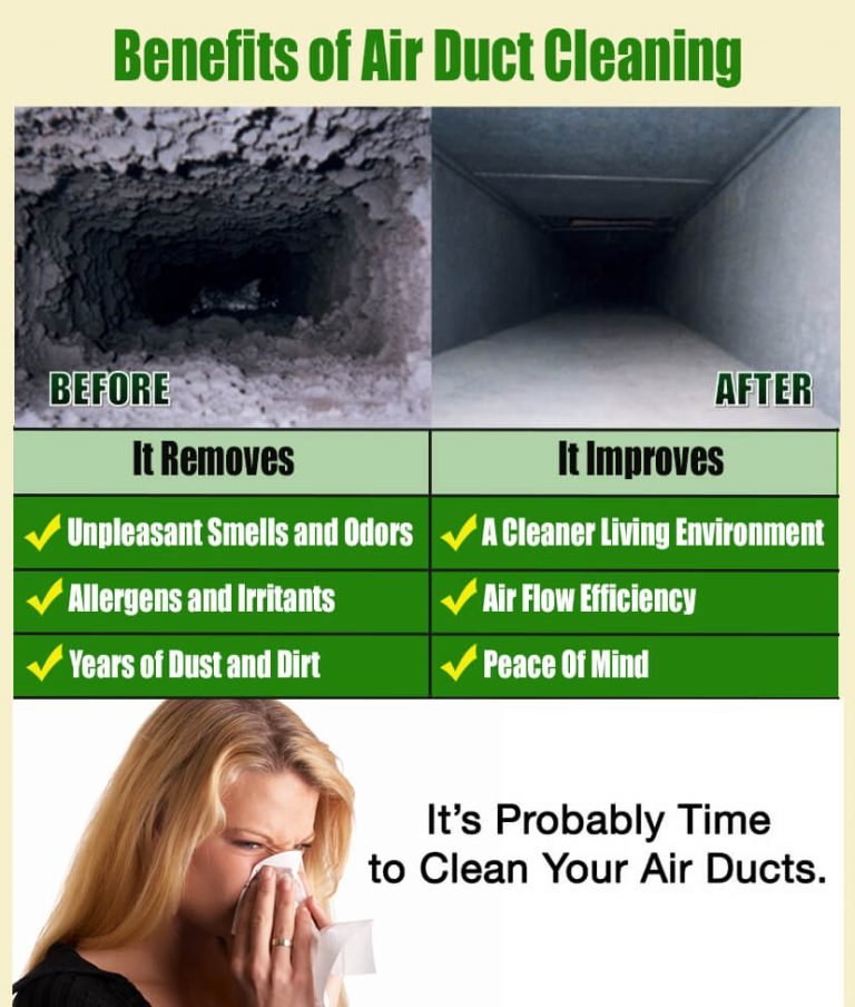 Air Duct Cleaning Washington DC Clean Your Air Vents